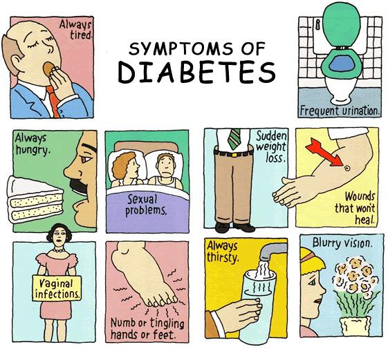 Diabetes Symptoms